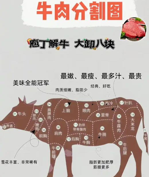 2025春節(jié)后，廣州生鮮蔬菜肉價(jià)格走勢如何？(圖3)